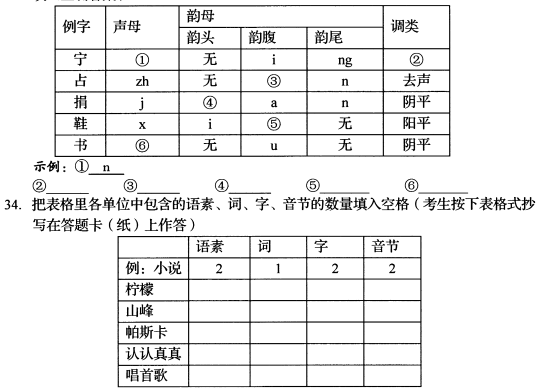 2021年10月贵州自考00535现代汉语真题与答案