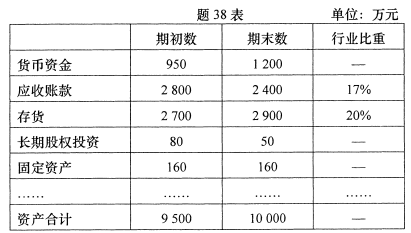 2021年10月贵州自考00161财务报表分析(一)真题与答案