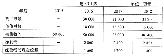 2021年10月贵州自考00161财务报表分析(一)真题与答案