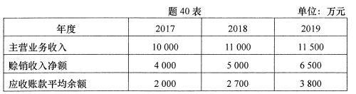 2021年10月贵州自考00161财务报表分析(一)真题与答案