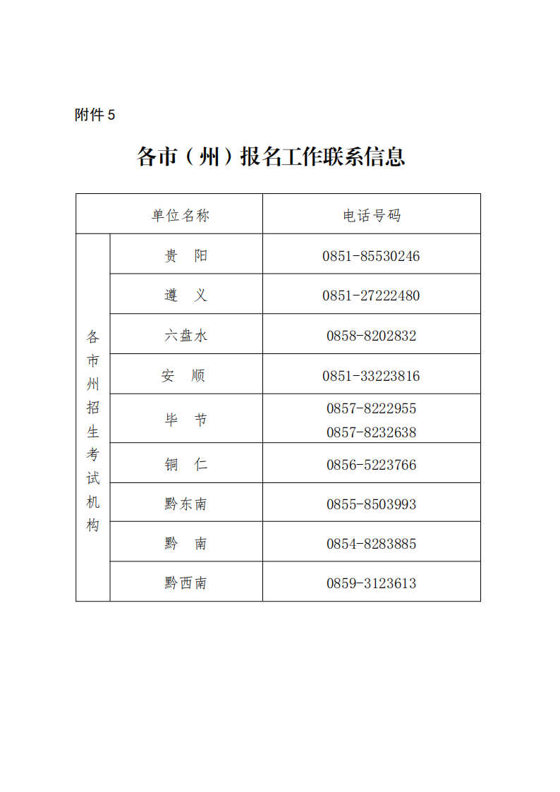 2024年4月贵州自考报名于1月24日开始！