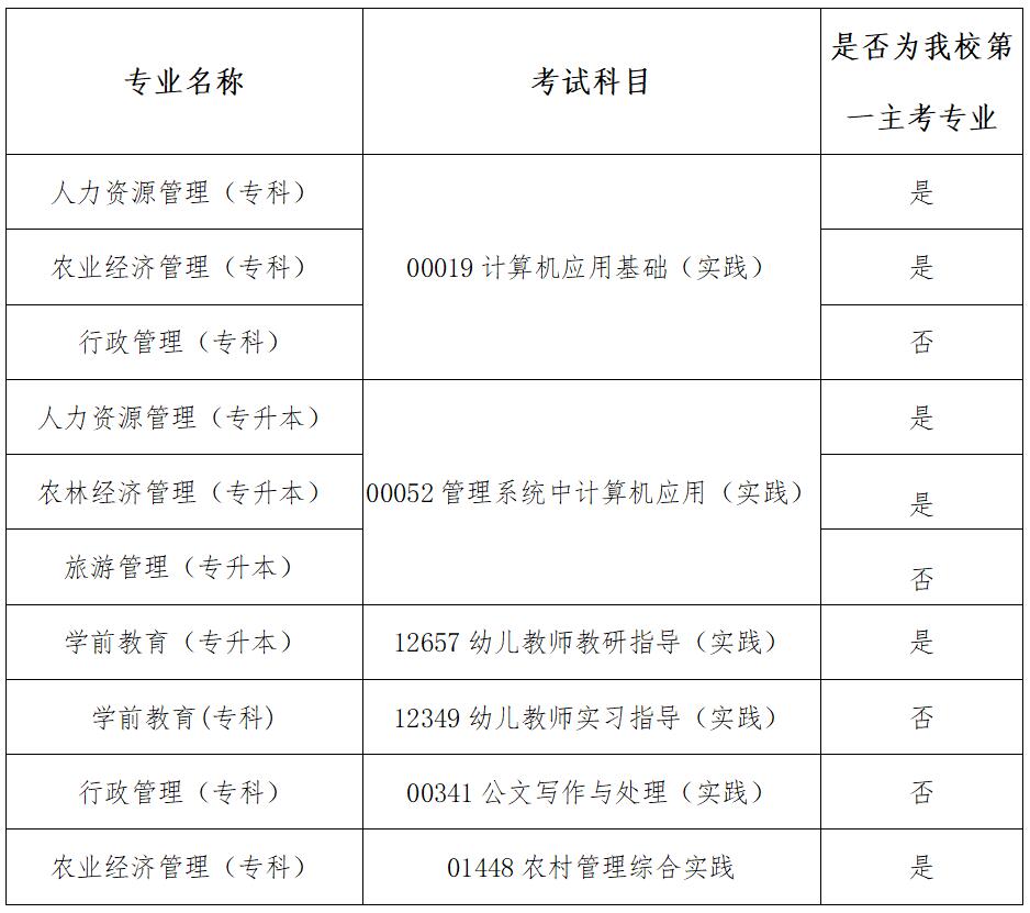 2024年下半年贵州师范学院自考实践性环节考核报名通知