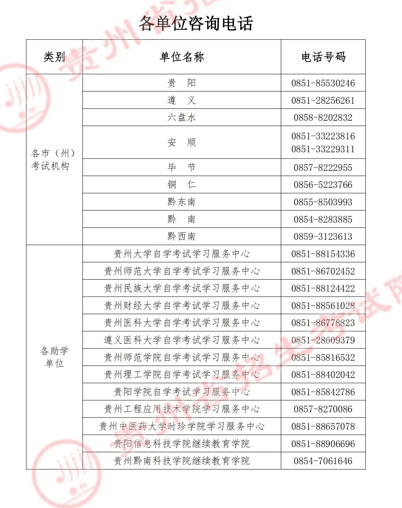 2025年4月贵州自考成绩查询入口已开通！